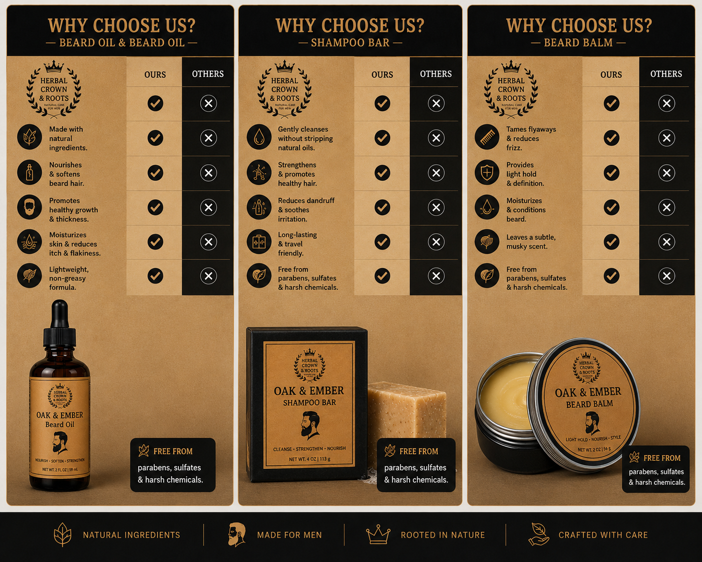 King’s Grooming Growth Kit — Herbal Beard & Hair Strength System Natural Ayurvedic Growth Oil + Beard Balm + Stimulating Shampoo Bar