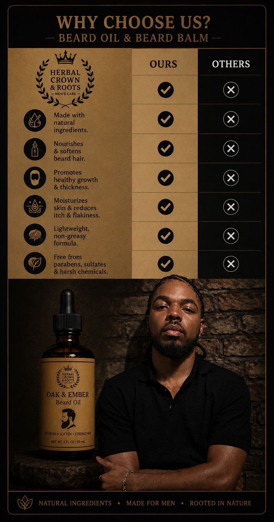 Herbal Crown & Roots — King’s Growth Elixir™ Ayurvedic Beard & Hair Growth Oil for Men — Strength • Thickness • Shine