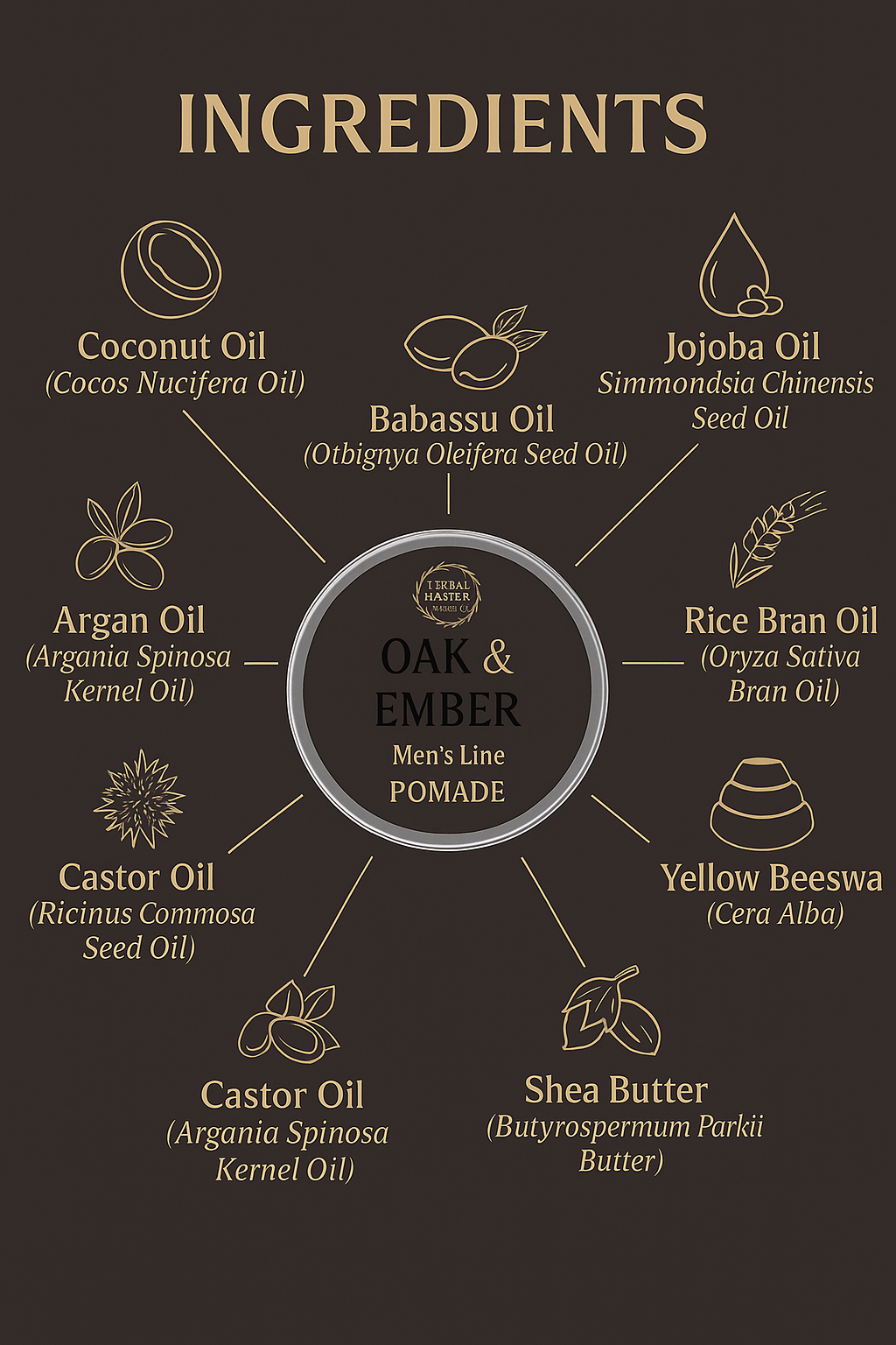 King’s Grooming Growth Kit — Herbal Beard & Hair Strength System Natural Ayurvedic Growth Oil + Beard Balm + Stimulating Shampoo Bar