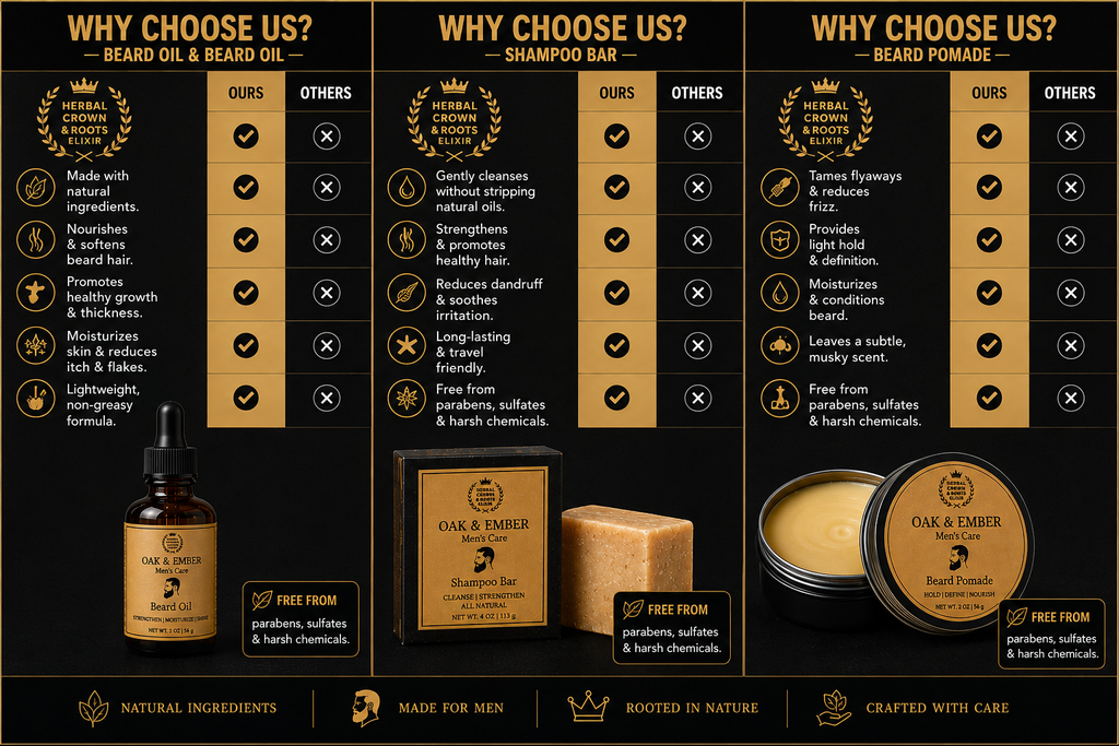 Oak & Ember Beard Care Kit | Beard Oil, Pomade & Shampoo Bar